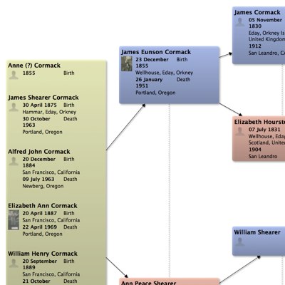 Ancestor Chart Cormack
