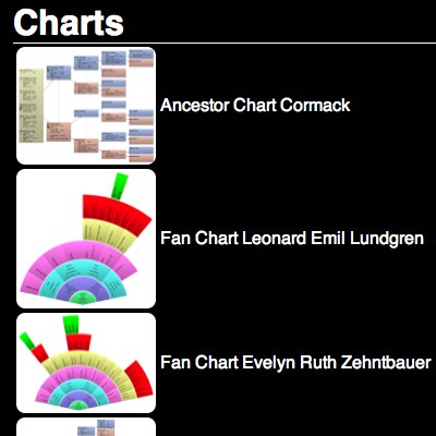 Charts
